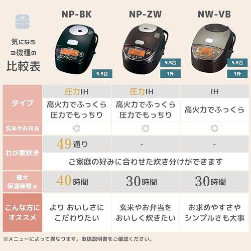 象印 圧力IH炊飯ジャー（5.5合炊き） ブラック ZOJIRUSHI 極め炊き NP