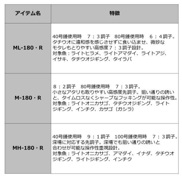 ダイワ(DAIWA) 船竿 アナリスタータチウオ・R MH-180・R 釣り竿の通販