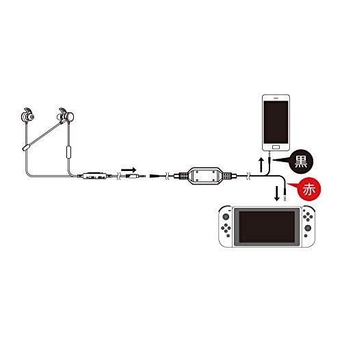 専用　Nintendo Switchセット Amazon.co.jp: 【任天堂ライセンス商品】きせかえセット