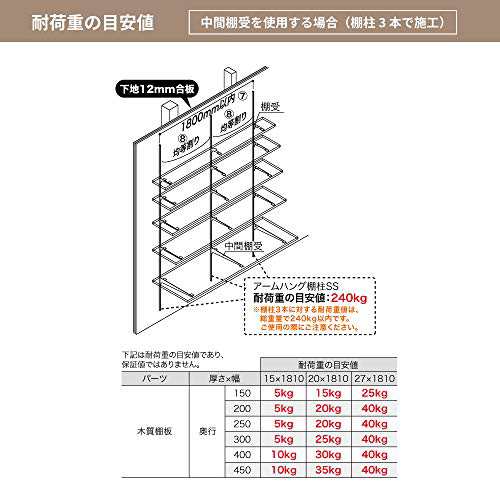 南海プライウッド アームハング棚柱SS 棚柱 SSホワイト 高さ1200mm 2本