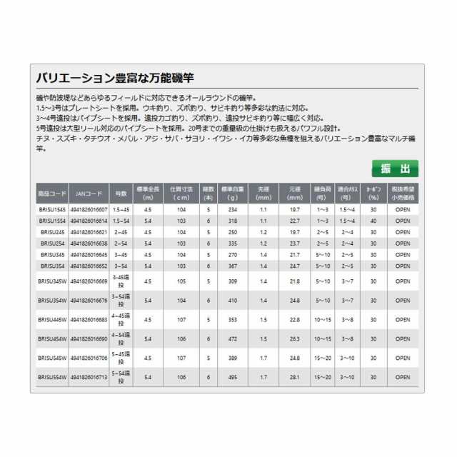 OGK(オージーケー) 大阪漁具(OGK) ブロード磯アップグレード 4-450遠投