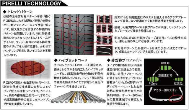 【交換サービス対象】 PIRELLI(ピレリ) サマー 245/35ZR19 P ZERO 93Y XL (*) BMW承認 タイヤのみ・ホイールなし 2本セット 1833200