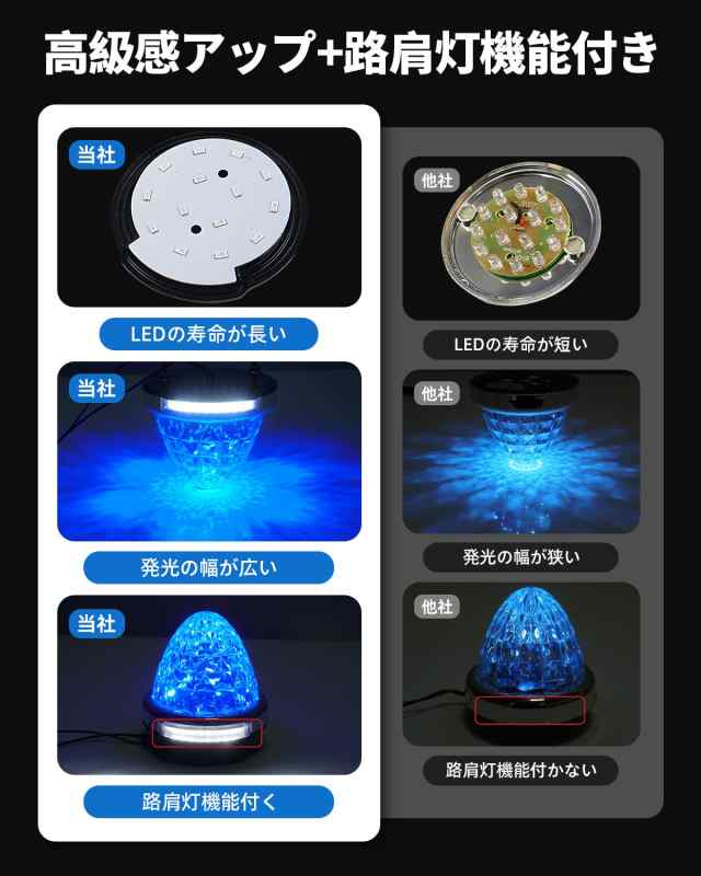 Cartist LED サイドマーカーランプ 路肩灯 両面発光 トラック専用 2020