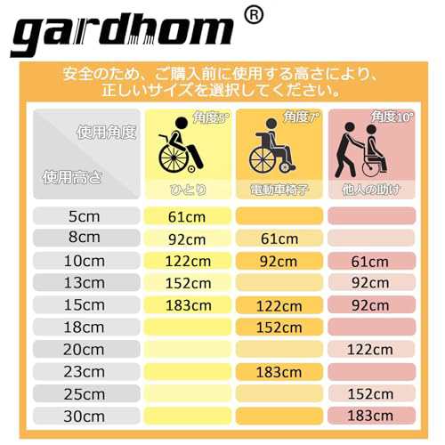 アルミスロープ 61CM, gardhom 段差解消スロープ 10CM 車椅子用 台車用 介護用スロープ 荷重272KG 玄関 階段 折り畳み  滑り止め スロープの通販はau PAY マーケット - MRN's SHOP | au PAY マーケット－通販サイト