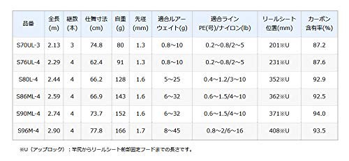 シマノ(SHIMANO) モバイルロッド 20 ルアーマチック MB S96M-4 ヒラメ マゴチゲーム シーバス ライトショアジギングの通販はau  PAY マーケット - GR ONLINE STORE au PAY マーケット店 | au PAY マーケット－通販サイト