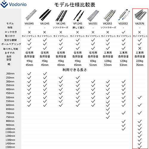 VADANIA 超重量用スライドレール 800mm Heavy Duty引き出しスライド