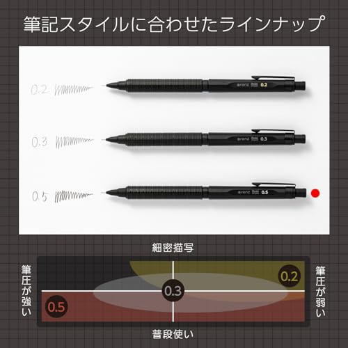 ぺんてる シャープペン オレンズネロ 0.5mm PP3005-Aの通販はau PAY マーケット - そら坊ストア | au PAY  マーケット－通販サイト