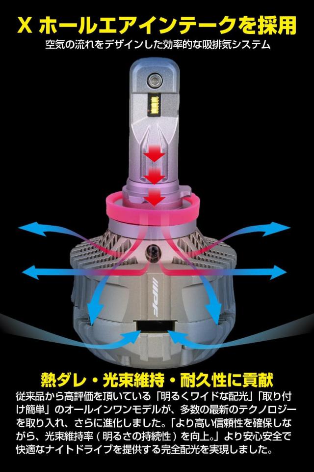 IPF LED H11 6500K ヘッドライト 5000lm ⁄ ヘッドランプバルブ バルブ