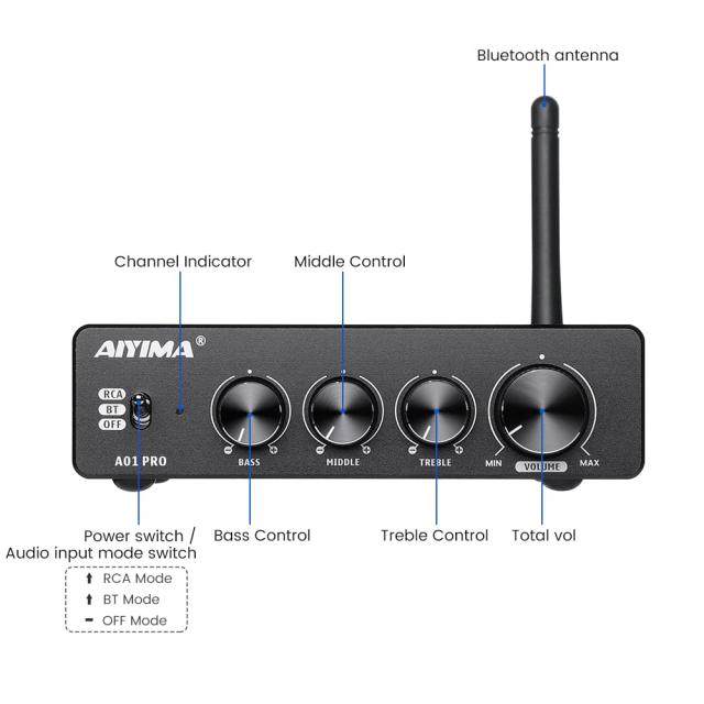 AIYIMA A01 Pro 100W x 2 アンプ Bluetooth 5.1 Class D インテグレーテッドアンプ TPA3116 2.0/2.1 チャンネルパワーアンプレシーバー 3_2