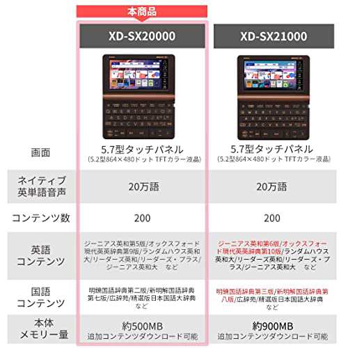 カシオ 電子辞書 プロフェッショナル エクスワード XD-SX20000 200