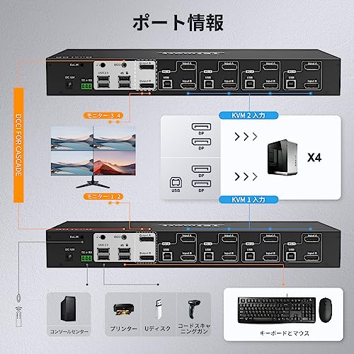 TESmart KVMスイッチ 4入力2出力 DisplayPort 4ポート デュアル