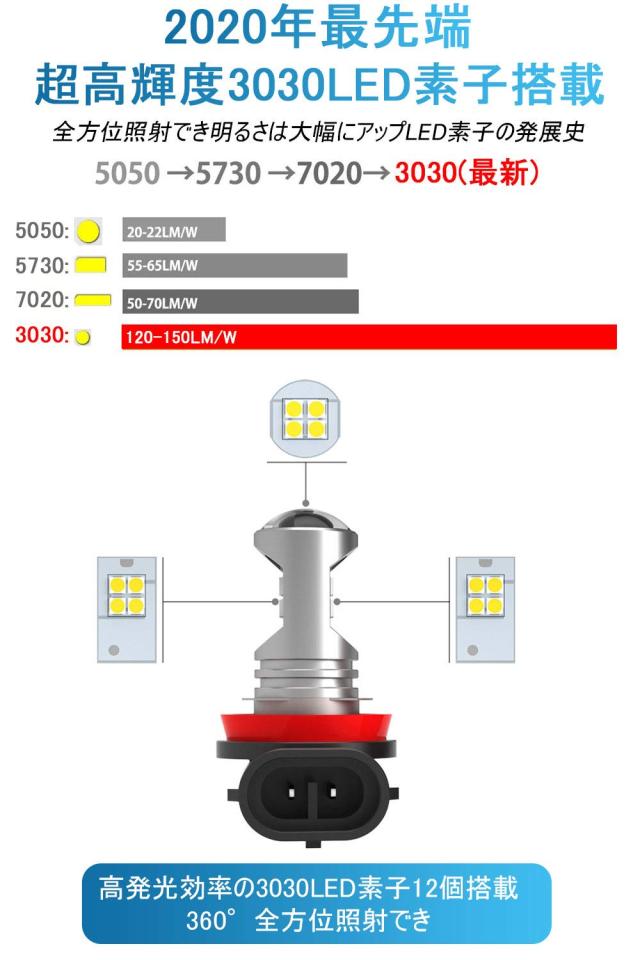 h11 led フォグランプ ホワイト 爆光 車検対応 H8 H9 H16JP h11 led