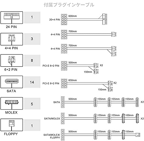 FSP 80+ PLATINUM認証 ATX電源 フルモジュラータイプ [ HPT2-1200M ]の