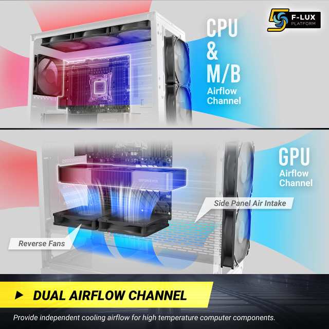 Antec、ARGBファン、強化ガラスパネル搭載 冷却型ミドルタワーPCケースDF700 FLUXの通販は