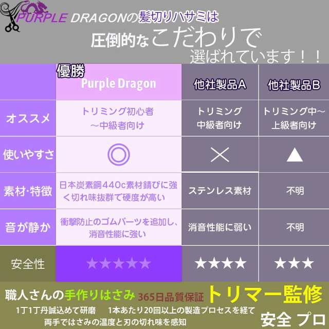 Purple Dragon 散髪 はさみ 理髪用ハサミ カットハサミセット ヘア