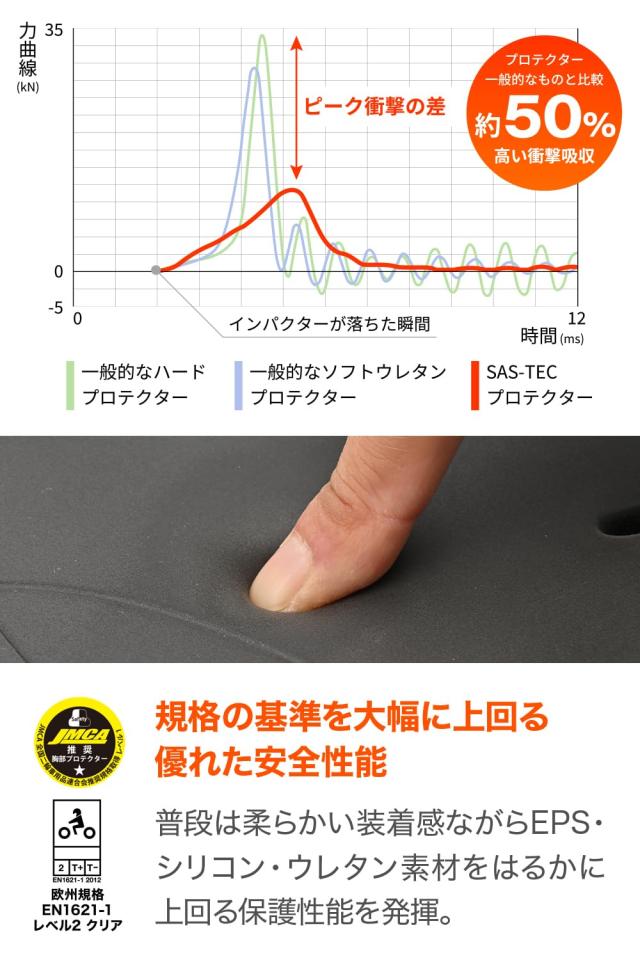 デイトナ(Daytona) SAS-TEC(サステック) バイク用 プロテクター インナー ウェア CE規格 JMCA推奨 瞬間硬化 ストレッチ生地 HBP-019 ブラ_3
