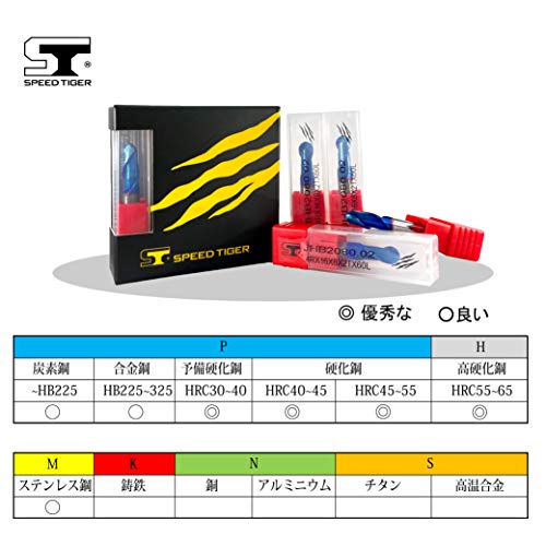 スピードタイガー JHB 2枚刃 ボールエンドミル 刃径R4 タングステン鋼 超硬 AlTiSiNコート カッター 5個入り セット_4