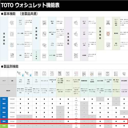 TOTO ウォシュレット KSシリーズ 瞬間式 温水洗浄便座 ホワイト ...