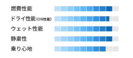 【交換サービス対象】トーヨータイヤ(TOYO TIRES) 175/80R16 PROXES CL1 SUV 1本 SUV専用設計 ロングライフ 室内空間を楽しめる上質な静_1