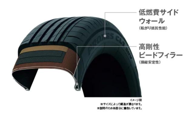 【交換サービス対象】トーヨータイヤ(TOYO TIRES) 175/80R16 PROXES CL1 SUV 1本 SUV専用設計 ロングライフ 室内空間を楽しめる上質な静_3