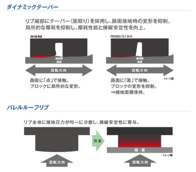 【交換サービス対象】トーヨータイヤ(TOYO TIRES) 175/80R16 PROXES CL1 SUV 1本 SUV専用設計 ロングライフ 室内空間を楽しめる上質な静_5