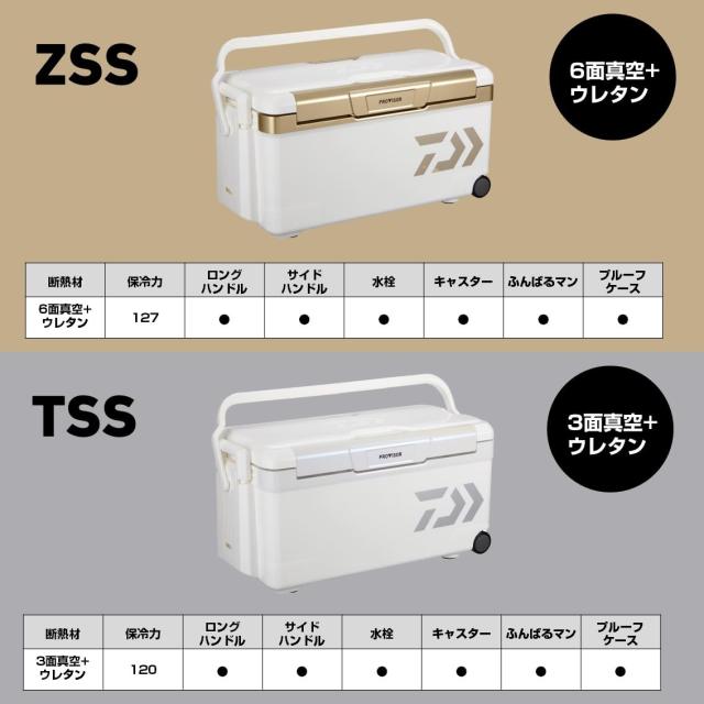 ダイワ(DAIWA) クーラーボックス プロバイザートランクHD II GU 3500 ブルー 35リットル 釣り_4
