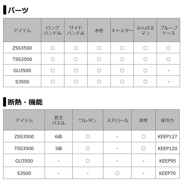ダイワ(DAIWA) クーラーボックス プロバイザートランクHD II GU 3500 ブルー 35リットル 釣り_5