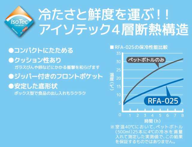 サーモス 保冷ショッピングバッグ 25L ネイビー RFA-025 NVYの通販はau