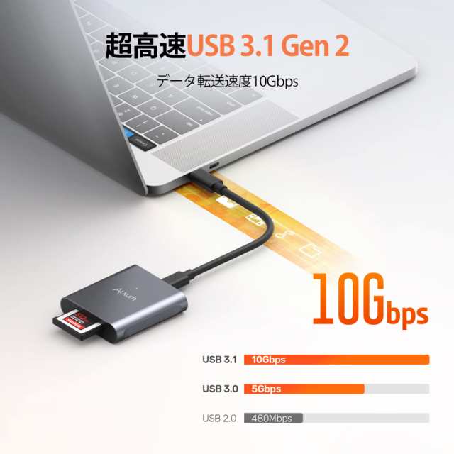 Alxum CFexpress Type B カードリーダー ？USB 3.2 Type C to