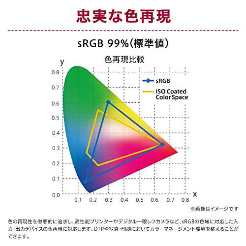 co.jp 限定】LG フレームレス モニター ディスプレイ 24QP500-B 23.8