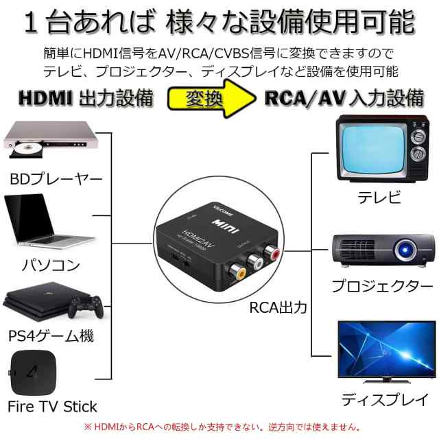 HDMI to AV変換コンバーター HDMI to RCA変換 Deear 1080P対応