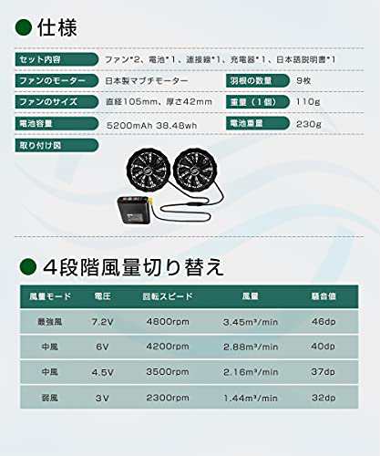 空調服用ファンバッテリーセット4段階調節 大容量バッテリー付き 5200mAh