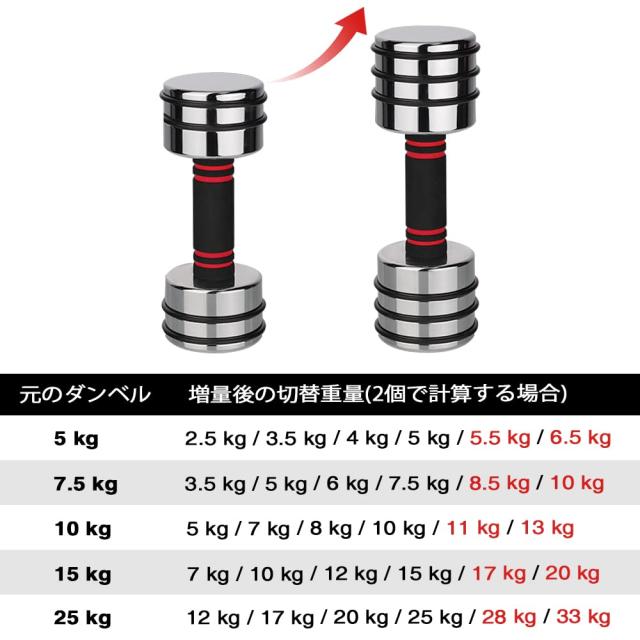 ダンベルプレート Northdeer 鏡面仕上げ版／通常版可変式ダンベル専用 通常版の加工（テクスチャー有） スチール製 クロームメッキ 2.5kg