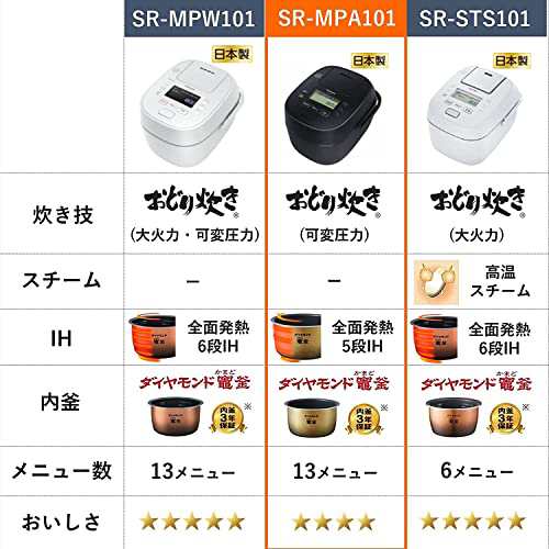 パナソニック 炊飯器 5.5合 可変圧力おどり炊き 全面発熱5段IH式