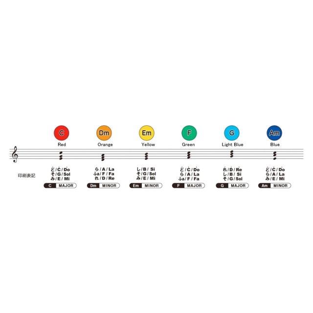 SUZUKI スズキ コードミュージックパッド MP-6C 身体を使って音楽を楽しもう! ハ長調の和音 (コード) 6種類セット_1