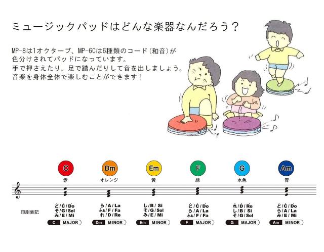 SUZUKI スズキ コードミュージックパッド MP-6C 身体を使って音楽を楽しもう! ハ長調の和音 (コード) 6種類セット_2