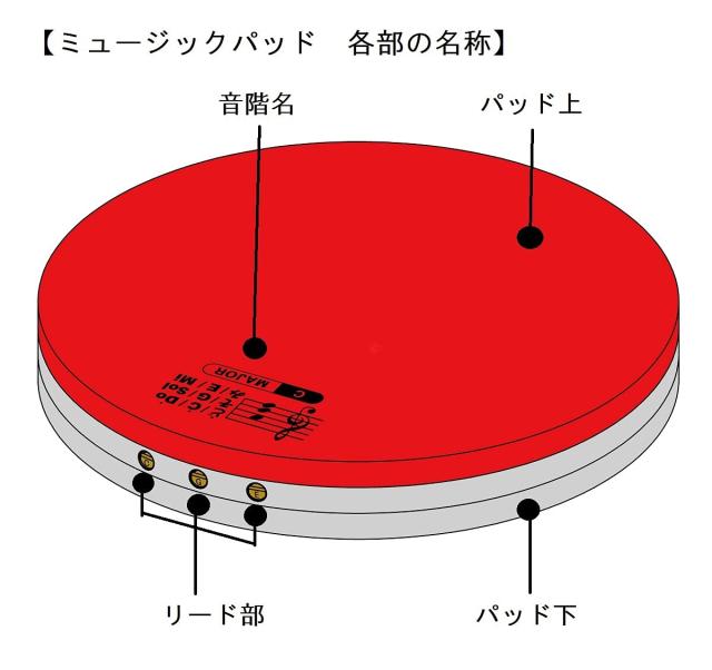 SUZUKI スズキ コードミュージックパッド MP-6C 身体を使って音楽を楽しもう! ハ長調の和音 (コード) 6種類セット_3