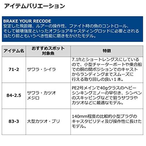 ダイワ(DAIWA) ロッド 21 ソルティガ C 83-3の通販はau PAY マーケット