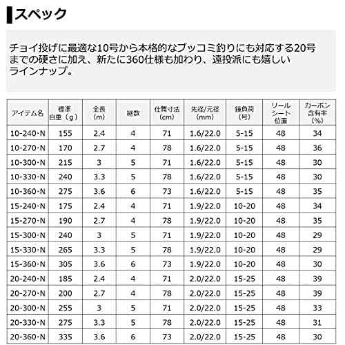 ダイワ(DAIWA) ロッド 21 リバティクラブ ショートスイング 20号-240