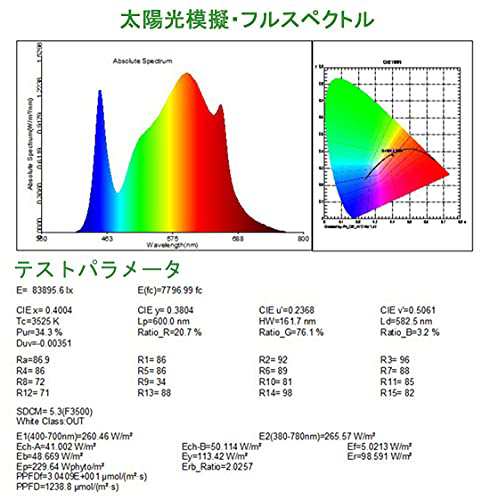 デイジーチェーン機能】Aokyoung 植物育成ライト LED光合成ライト