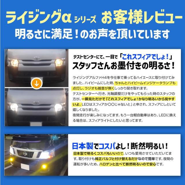 スフィアライト H4 Hi/Lo LED ヘッドライト RIZINGα 3600lm ロービーム 車検対応 6000K ホワイト 白 12V 日本製 純正サイズ 簡単取付 ノ_1