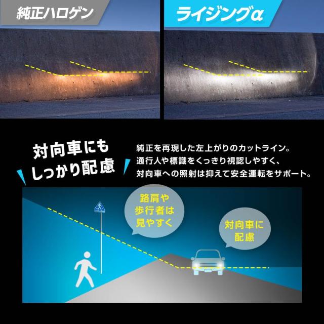 スフィアライト H4 Hi/Lo LED ヘッドライト RIZINGα 3600lm ロービーム 車検対応 6000K ホワイト 白 12V 日本製 純正サイズ 簡単取付 ノ_5