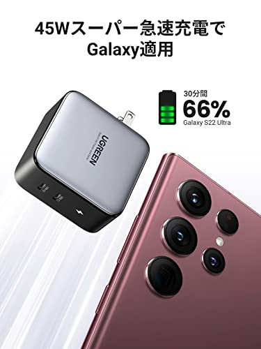 UGREEN Nexode PD充電器 100W 2ポート 窒化ガリウムGaN採用 USB C