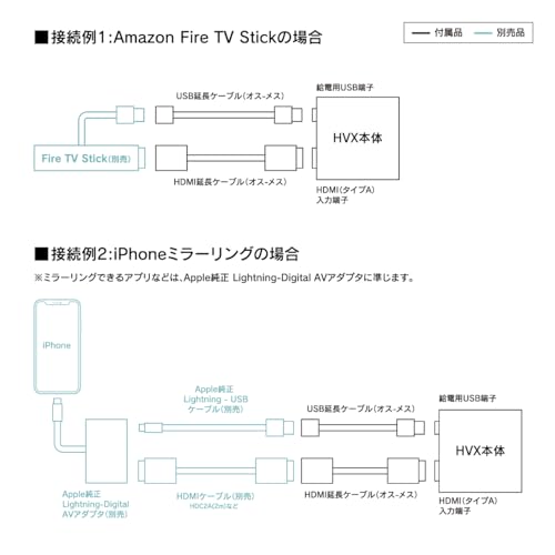 ビートソニック トヨタ アルファード/ヴェルファイア 外部入力アダプター(HDMI入力) HVXT01 (T-Connect SDナビゲーションシステム＋JBLプ_6