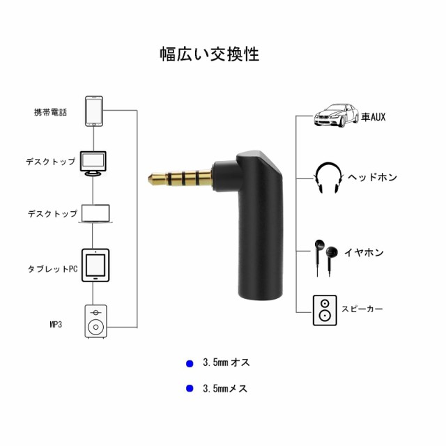 Borsuer？？L字型3.5mm ステレオミニプラグ 2個セット 4極 3.5mm？L型