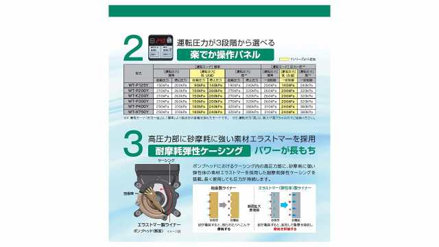 日立 インバーター浅井戸用自動ポンプ WT-P300Y