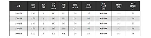 宇崎日新 インヴィクタ ヘチ 2402 M