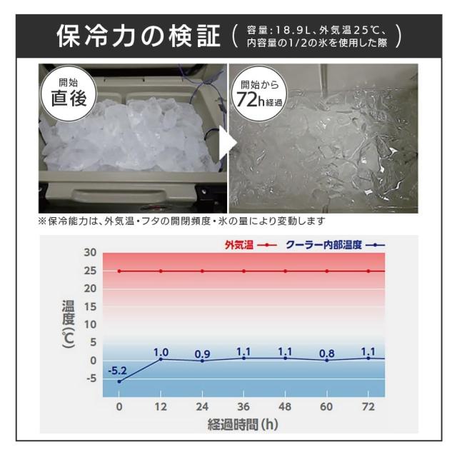 キャンパーズコレクション 山善 プレミアムクーラーボックス 18.9L カーキ PCB-18.9(KH)