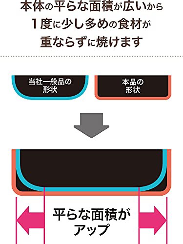 和平フレイズ たくさん焼ける フライパン 28cm ソテーパン 餃子 ハンバーグ IH・ガス対応 クックテイク RB-2138の通販はau PAY  マーケット - morushop | au PAY マーケット－通販サイト