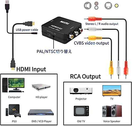 SZJUNXIAO HDMI to AV コンバーター RCA変換アダプタ 1080P対応 PAL